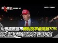 川普關稅影響