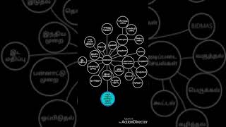 6th MATHS MINDMAP
