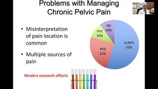 Pelvic Pain: A Pain Generator Approach to Management
