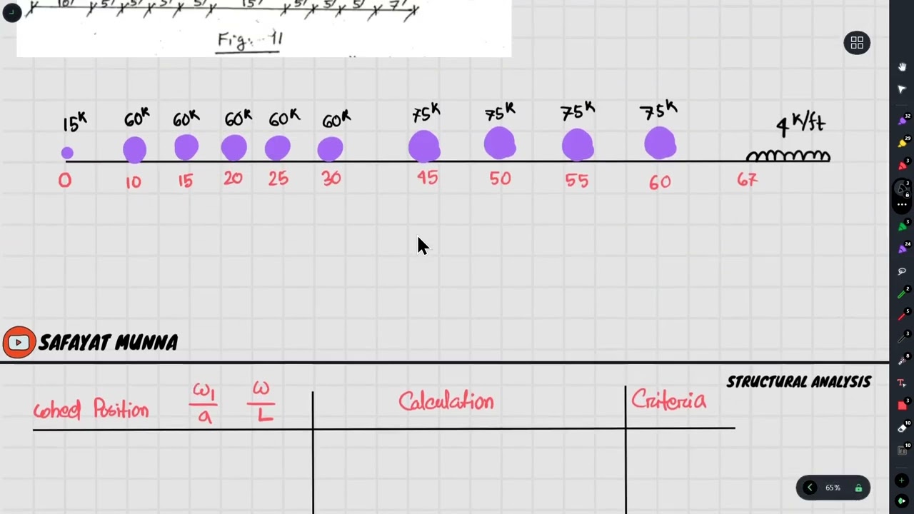 1. Maximum Moment for Series of Wheel Loads - Civil Engineering || Safayat Munna,BUET'19