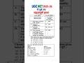 UGC NET 2025-26 Question Paper &amp; Exam Analysis #ugcnetpaper1 #ugcnet2026 #ugcnet2025 #ugcnetquestion