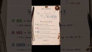 SMC Strategy से रोज़ Profit कैसे लें? |BOS, CHOCH, MSS &amp; OB Full Explained ||#trading#smcstra