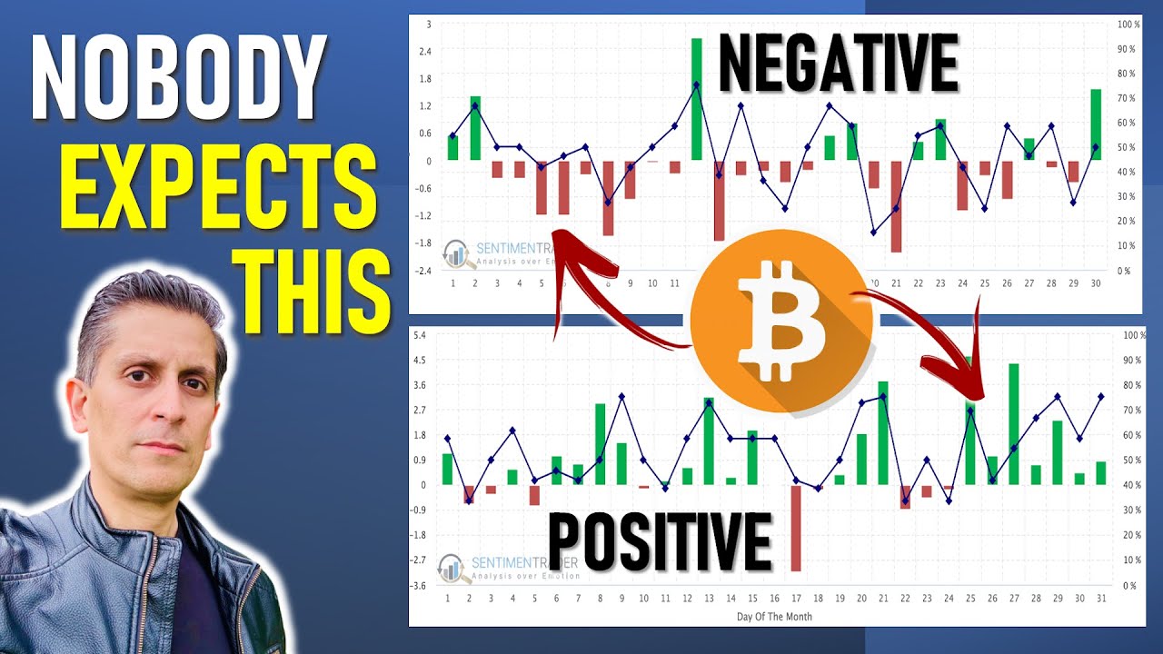 Two Must-See Bitcoin Charts Reveal a HIDDEN Pattern that Repeats