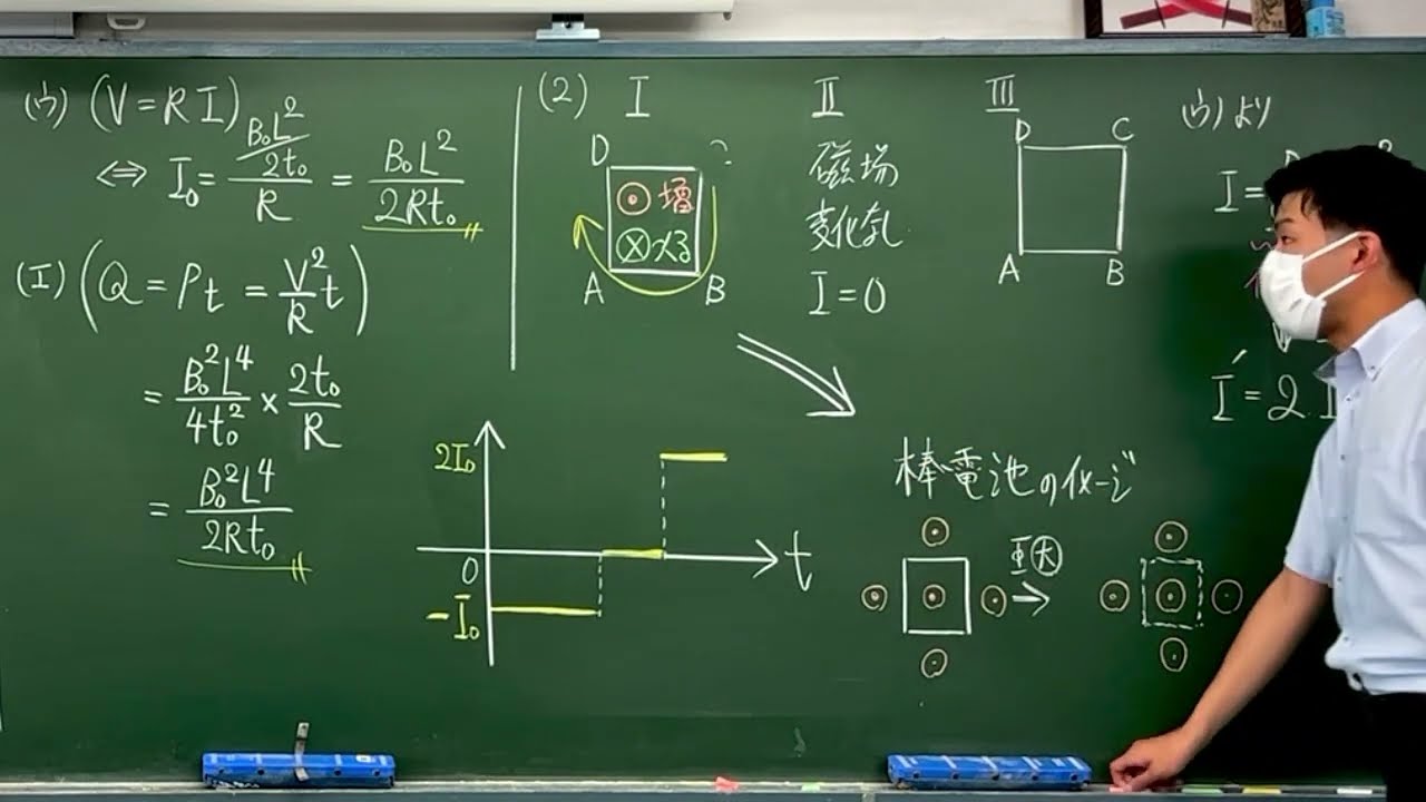 高校物理 良問の風131 解説 磁束密度が変化する電磁誘導 ファラデーの法則