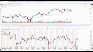 Stock Market Recap by TTG: Reviewing All the Macro & Micro Moves, Optical Names Break Higher