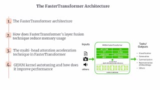 FasterTransformer | FasterTransformer Architecture Explained | Optimize Transformer
