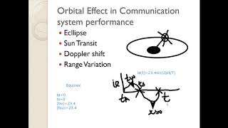 Lecture 7: Module 2 : The problems in satellite communication due to tilt in earths axis.