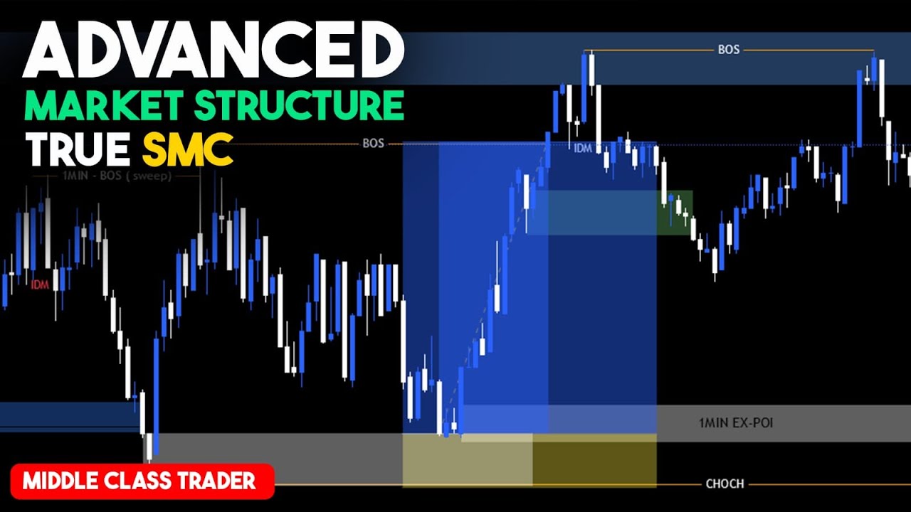 market structure of true smc course in tamil - YouTube
