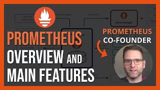 Introduction to the Prometheus Monitoring System | Key Concepts and Features screenshot 1