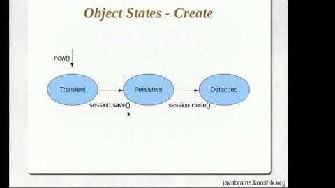 Hibernate Tutorial 23 Understanding State Changes