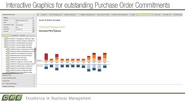 CRS- Xeraphic Outstanding Purchase Orders analysis