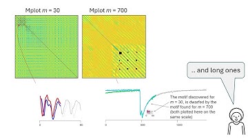 Can a Single Tool Find Motifs of Different