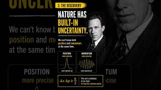 Werner Heisenberg and the Uncertainty Principle #shorts