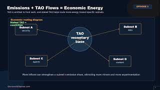 Episode 3. Understanding TAO: the heart of the Bittensor Ecosystem.