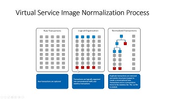 Service Virtualization Terms