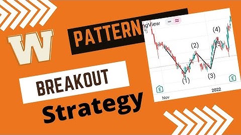 Double Bottom Chart Pattern | Price Action Trading | Technical Analysis in Hindi |