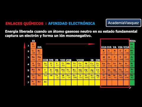 Afinidad Electrónica - YouTube