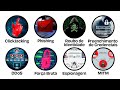 Todos os Ataques Hackers Explicados em 8 minutos