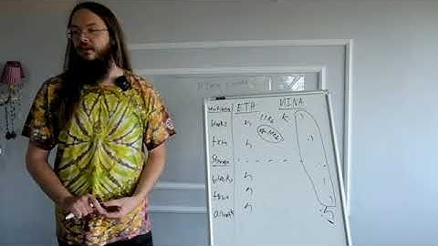 What is Mina Protocol? Part 3: Action Queue and ZKP Limitations