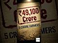 India's Biggest Ponzi Scam # financialfraud #pacl #scam