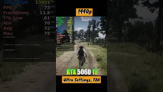 RTX 5060 TI - Red Dead Redemption 2