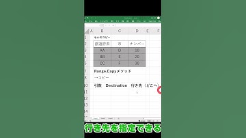 【Excel×VBA】範囲をコピーして貼り付け