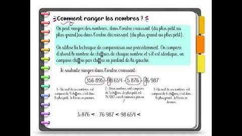 comparer encadrer et ranger les nombres entiers