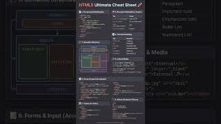 HTML5 Ultimate Cheat Sheet 🚀 | Semantic HTML, Forms, Tables &amp; SEO Explained