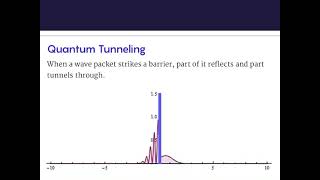 SEE WHAT HAPPENS WHEN A WAVE PACKET STRIKES A BARRIER 😎🤝