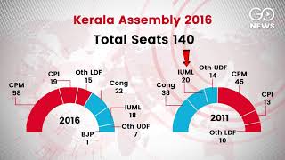 Decoding Kerala Assembly Elections 2021
