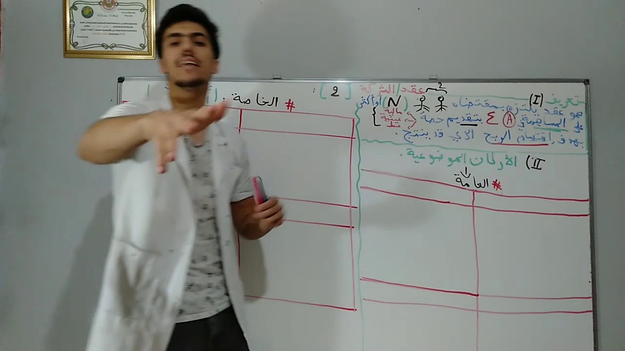 القانون (2) : عقد الشركة