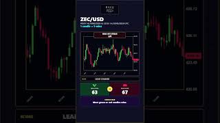 ZEC/USD 14-06-2026