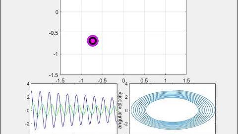 Oscillatory Motion of a Pendulum in MATLAB