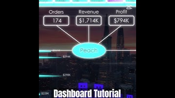 Dashboard Tutorial #excel #shorts #datavisualization