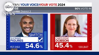 Shomari Figures wins heated battle for Alabama House district