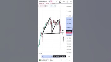 Bank Nifty Trend Reversal 😱✅ #shorts #banknifty #shortsvideo