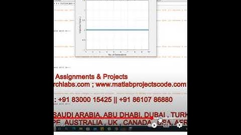 STATCOM BESS - ARTIFICIAL BEE COLONY ALGORITHM - PID PSS ABC - BATTERY STATCOM - MATLAB SIMULNIK