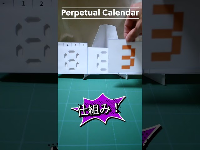 デジタル数字