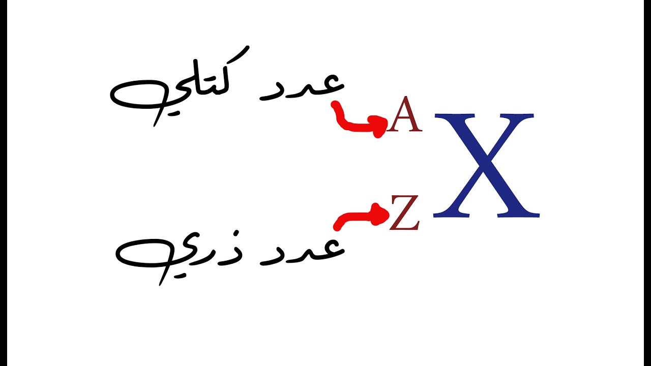 Атомный номер и массовое число