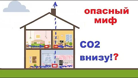 чем мы дышим в доме ⚡ ГДЕ концентрируется углекислый газ СО2 😲