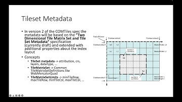 Cloud Optimized Archive Format for Planet-scale Vector Tilesets