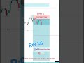 📊 Taking risks pays off! 🚀💰 #shorts #youtubeshorts #trending