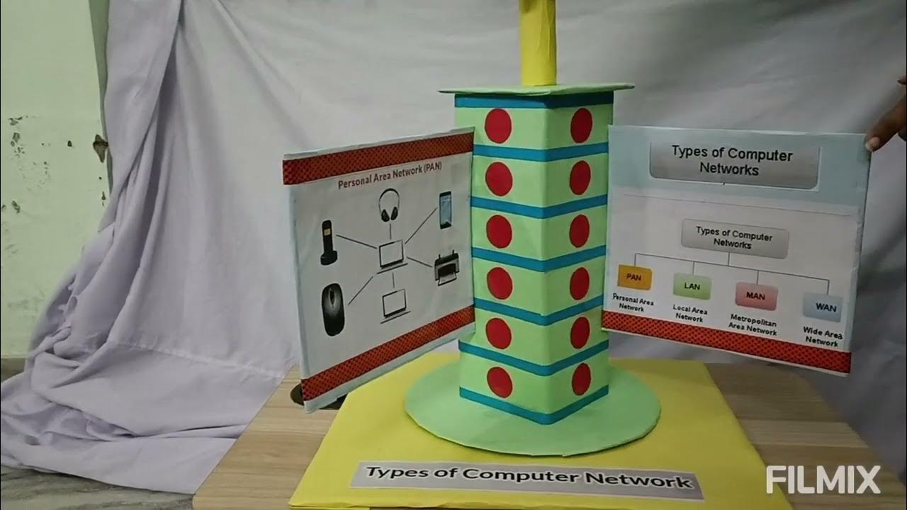 Types of Computer Network @Working Model@B.ed Project - YouTube