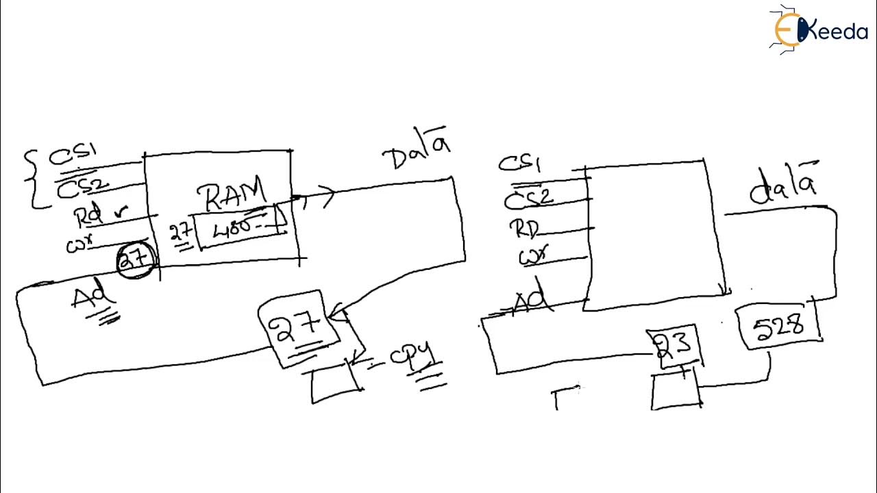 Memory Address Map - Memory Organization - Computer Organization and ...