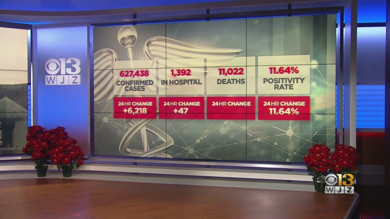 COVID19 In Maryland Positivity Rate Rises To 11.64 YouTube