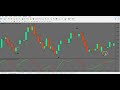 Breakout Signal No Repaint Forex Indicator Free Download ...