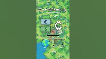 Blockchain Basics: What is an On-Ramp?