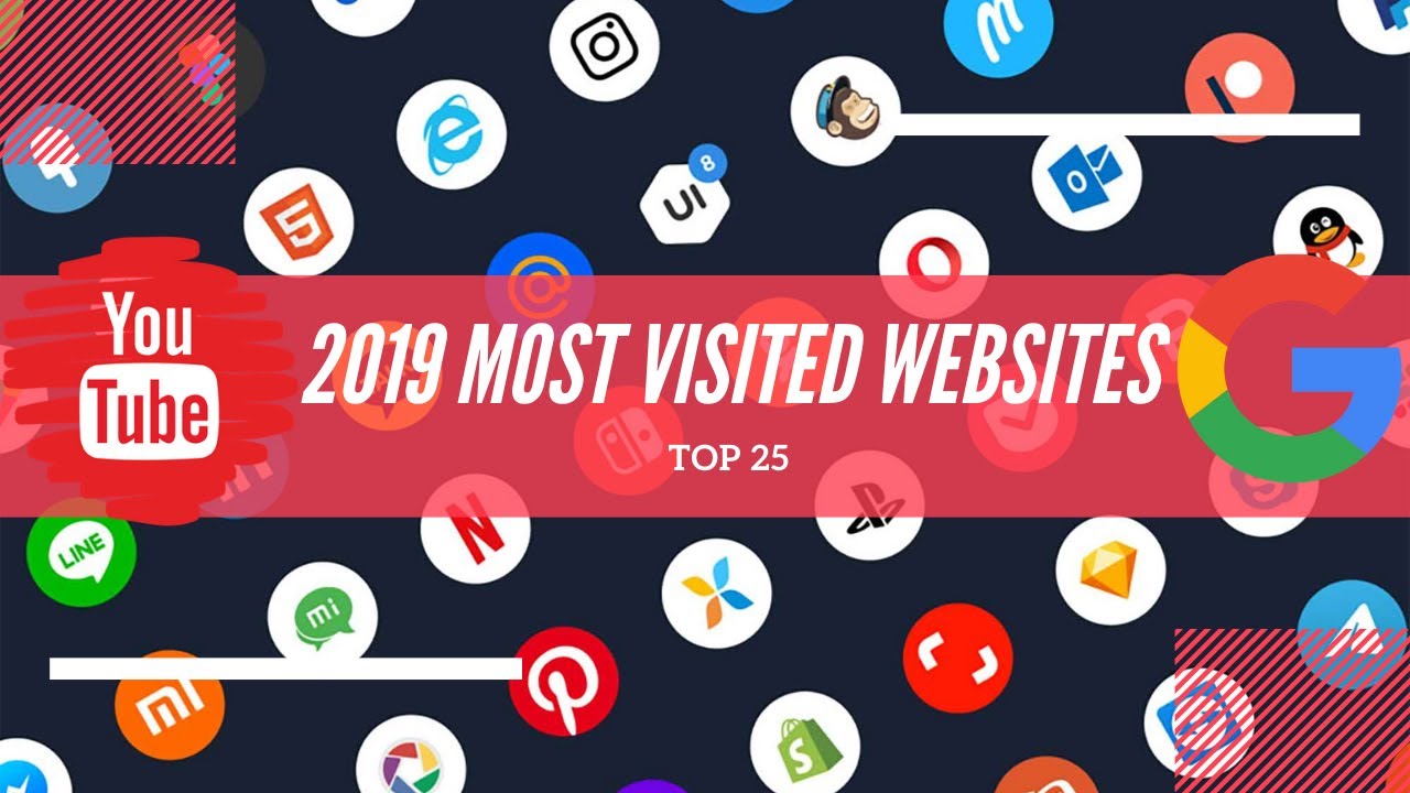 Most Popular Websites - 2019 by RankMe