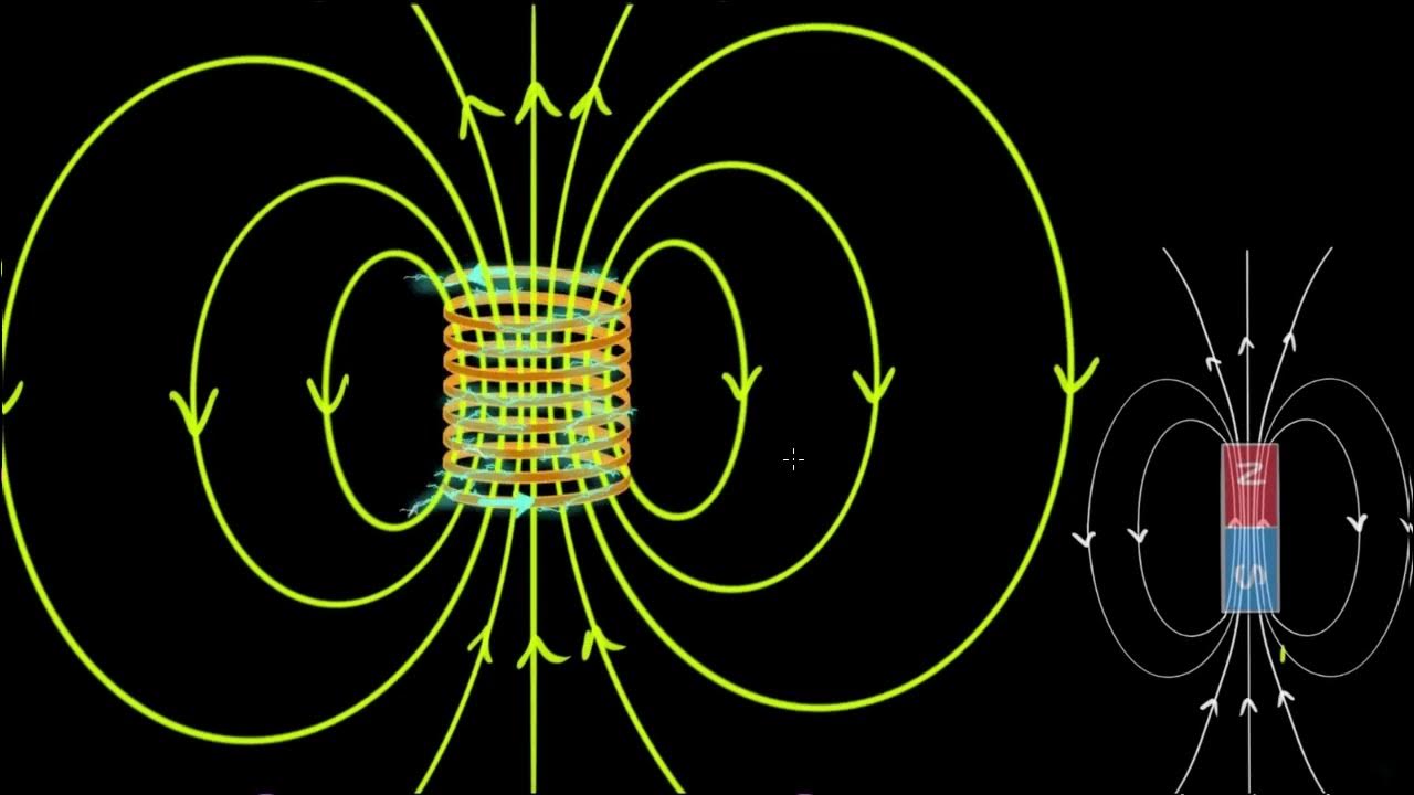 fields through solenoids effects of electric