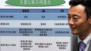 中田宏(維新)vs 下村博文 衆議院予算委員会 2014年2月17日(月)